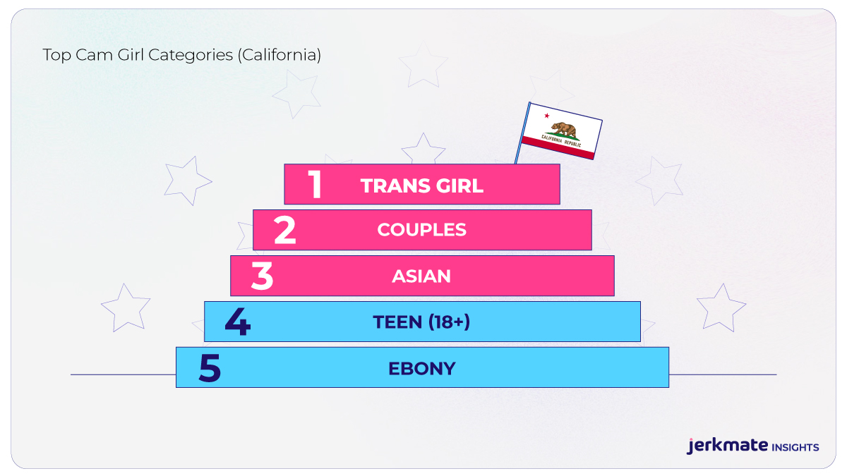 California favorite cam girl categories