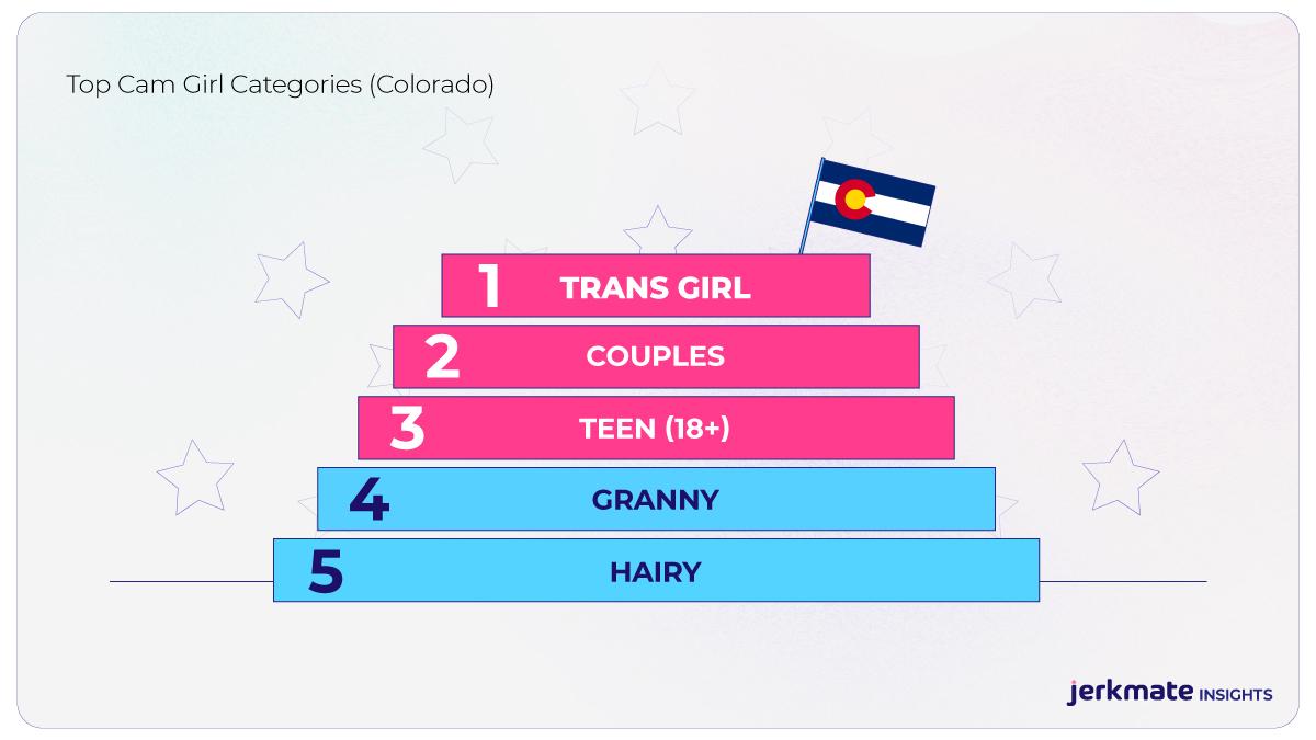 Colorado favorite cam girl categories